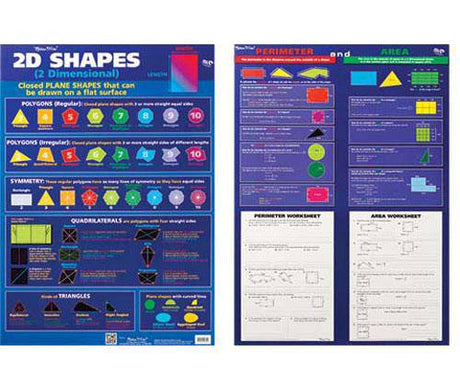 2D Shapes and Perimeter Area Chart Double Sided - Educational Vantage