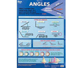 Angles For Beginners/Angles Double Sided Chart - Educational Vantage