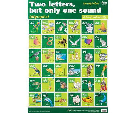 Digraphs VIC WA NT Wall Chart - Educational Vantage