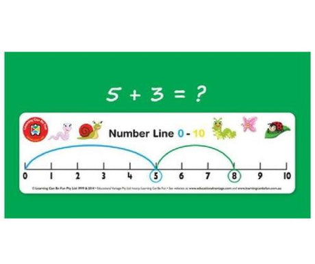 Double Sided Number Line Set of 15 - Educational Vantage