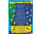 Parts of Speech Double Sided Wall Chart - Educational Vantage