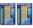 Periodic Table Chart Double Sided - Educational Vantage