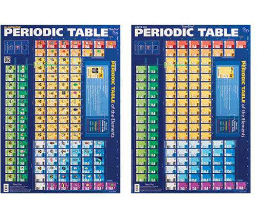 Periodic Table Chart Double Sided - Educational Vantage