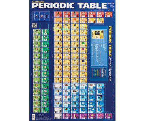 Periodic Table Chart Double Sided - Educational Vantage