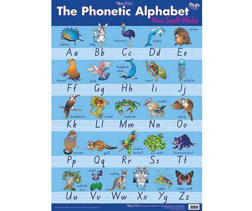 Phonetic Alphabet NSW Wall Chart - Educational Vantage