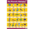 Phonetic Alphabet QLD Wall Chart - Educational Vantage