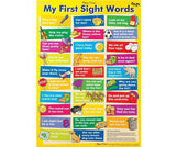 The Alphabet/My First Sight Words Wall Chart - Educational Vantage