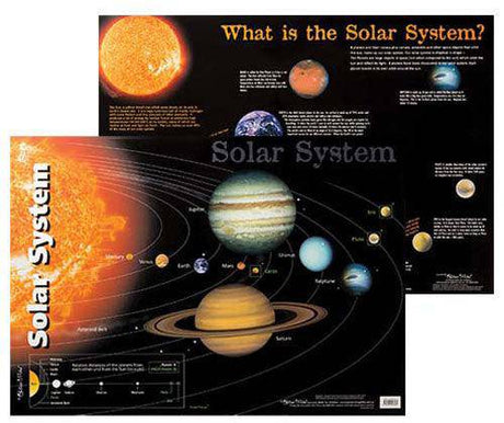 The Solar System Double Sided Wall Chart - Educational Vantage