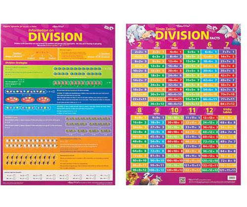 Times Tables and Division Facts Double Sided Wall Chart - Educational Vantage