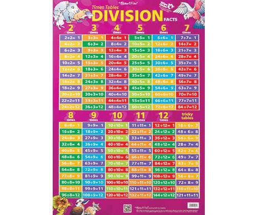 Times Tables and Division Facts Double Sided Wall Chart - Educational Vantage