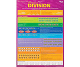 Times Tables and Division Facts Double Sided Wall Chart - Educational Vantage