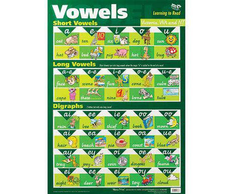 Vowels VIC WA NT Wall Chart - Educational Vantage