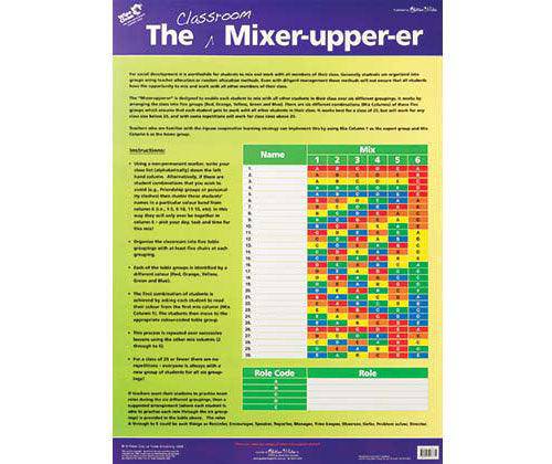 Wall Chart The Classroom Mixer-Upper-er (Double- - Educational Vantage