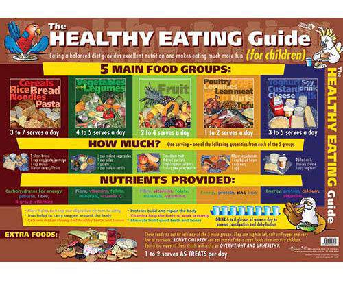 Wall Chart The Healthy Eating Guide - Educational Vantage