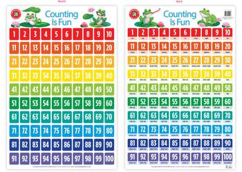 Counting Is Fun - Educational Vantage