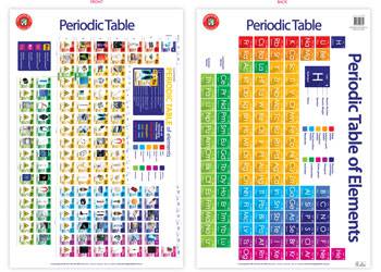 Periodic Table Of Elements - Educational Vantage