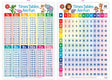 Times Tables Are Fun - Educational Vantage