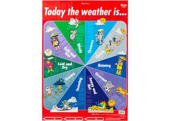 Today The Weather Is.. - Educational Vantage