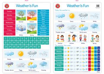 Weather Is Fun - Educational Vantage