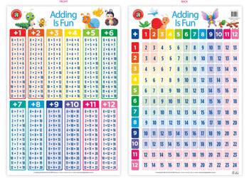 Adding Is Fun Poster - Educational Vantage