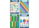 All About Numeracy Poster Box Set - Educational Vantage