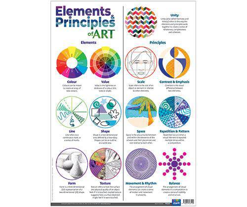 Elements and Principles of Art Charts - Educational Vantage