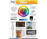 Elements and Principles of Art Charts - Educational Vantage