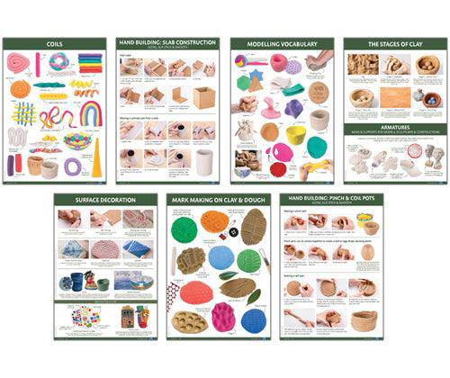 Modelling Skill and Technique Charts A2 - Educational Vantage