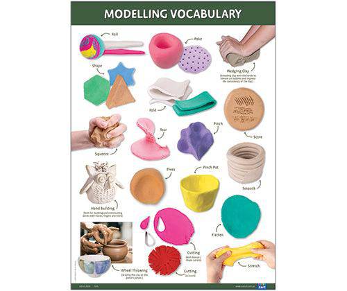 Modelling Skill and Technique Charts A2 - Educational Vantage