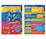 Measurement/Units of Measure Double Sided Chart - Educational Vantage