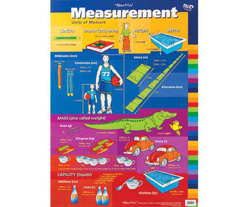 Measurement/Units of Measure Double Sided Chart - Educational Vantage