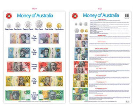 Money of Australia Chart - Educational Vantage