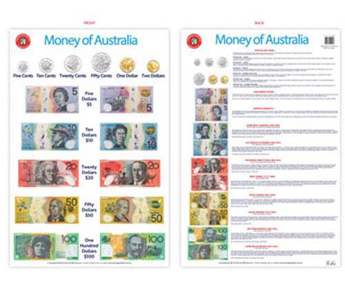 Money of Australia Chart - Educational Vantage