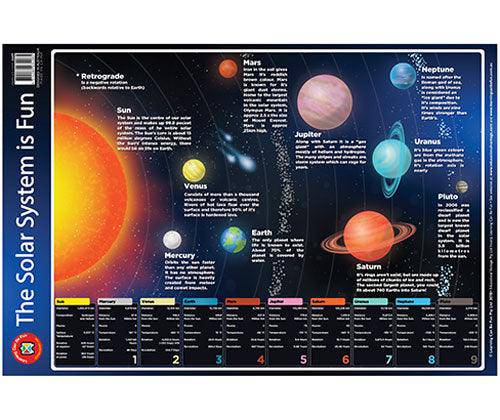 The Solar System is Fun Poster - Educational Vantage